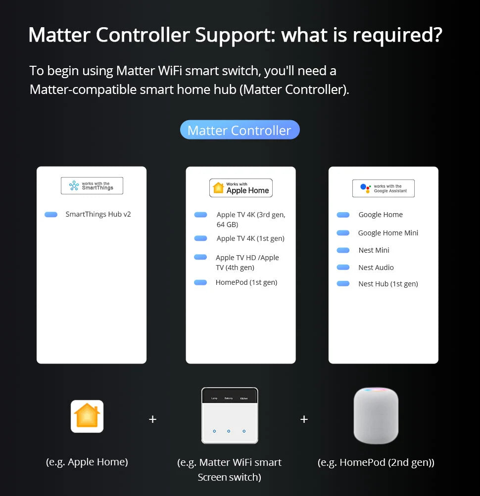 Zemismart ZM206 | Matter WiFi Wandschakelaar met Display