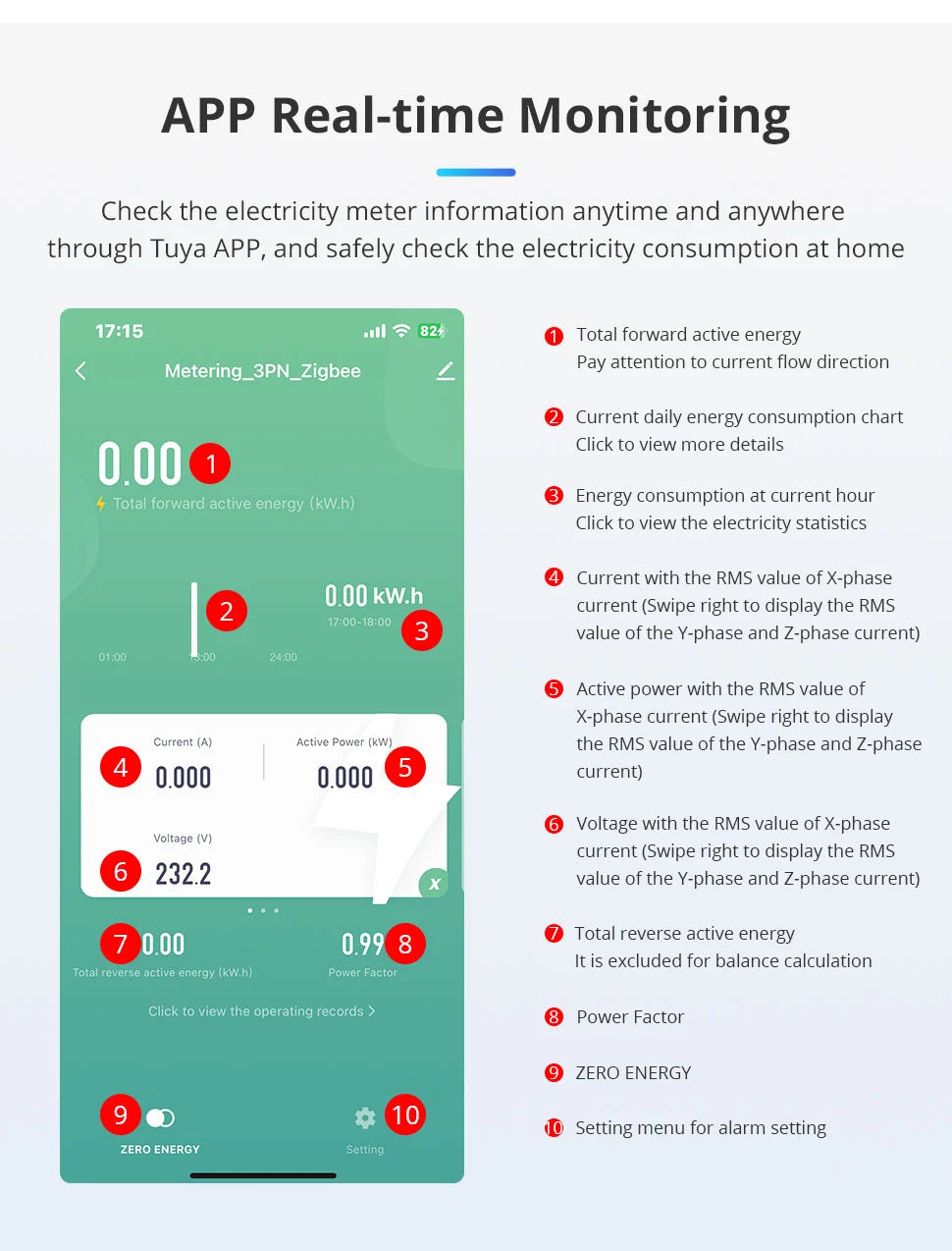 Zemismart SPM02-D2TZ | 3-fase 63A - Zigbee Smart Energiemeter