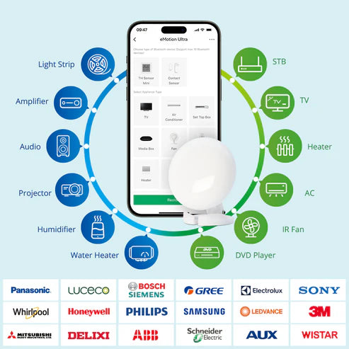 LinknLink eMotion Ultra | 60GHz mmWave, IR-blaster, Temp sensor & BLE in één