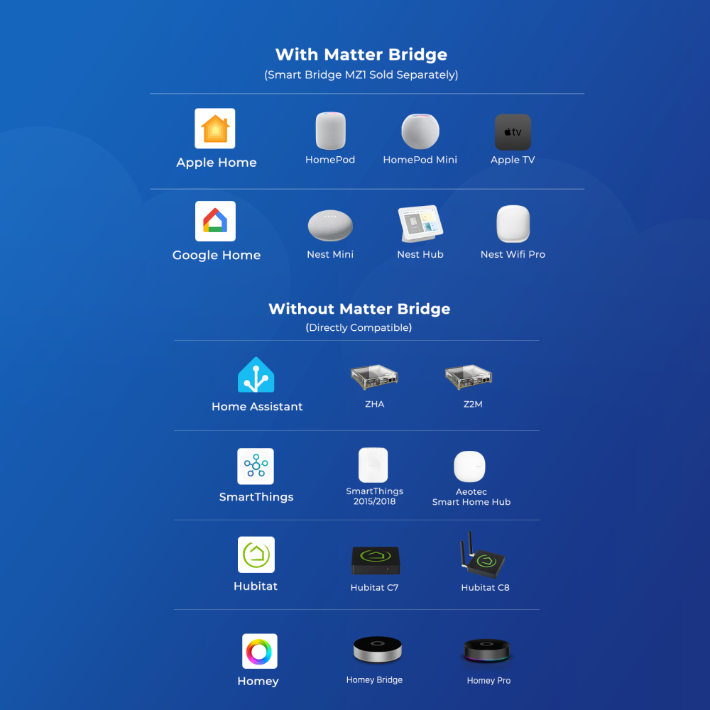 THIRDREALITY Smart Color Bulb ZL4 | E27 | RGB CCT | 810 lumen | 8.9W