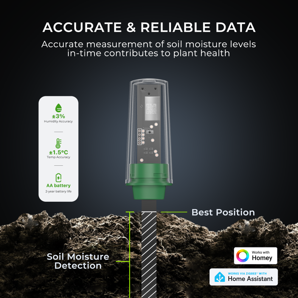 THIRDREALITY Smart Soil Moisture Sensor - Zigbee plant sensor