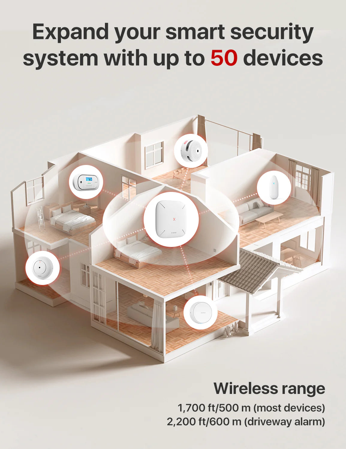 X-Sense SBS50 Base Station RF Gateway | Slimme Beveiligingshub