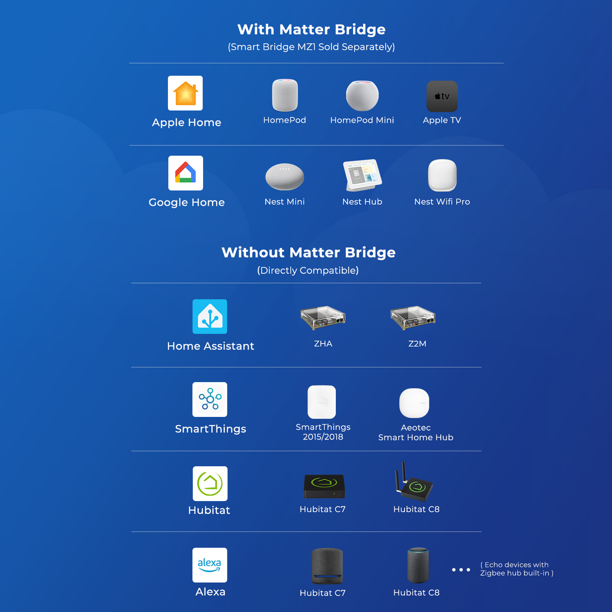 THIRDREALITY Motion Sensor R1 – Zigbee Bewegingssensor met mmWave