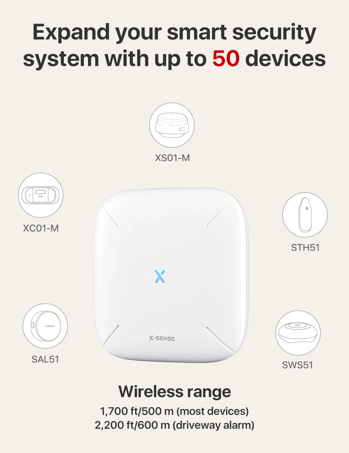 X-Sense SBS50 Base Station RF Gateway | Slimme Beveiligingshub