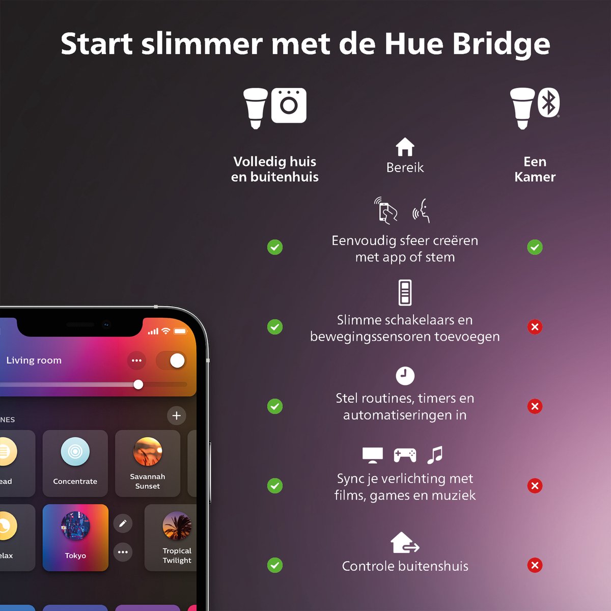 Philips Hue Starter Kit: 3x White & Color Ambiance GU10 + Bridge 2.0