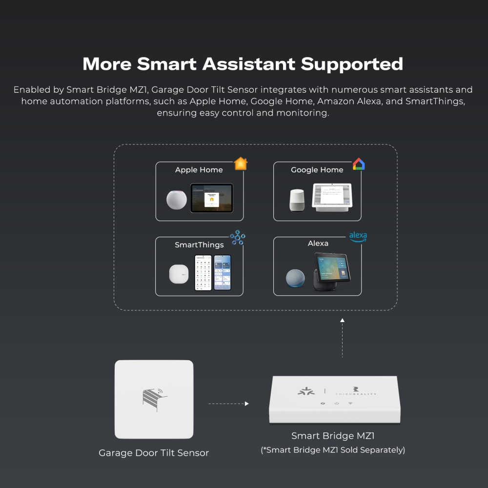 THIRDREALITY Smart Garage Door Tilt Sensor – Zigbee Tilt Sensor