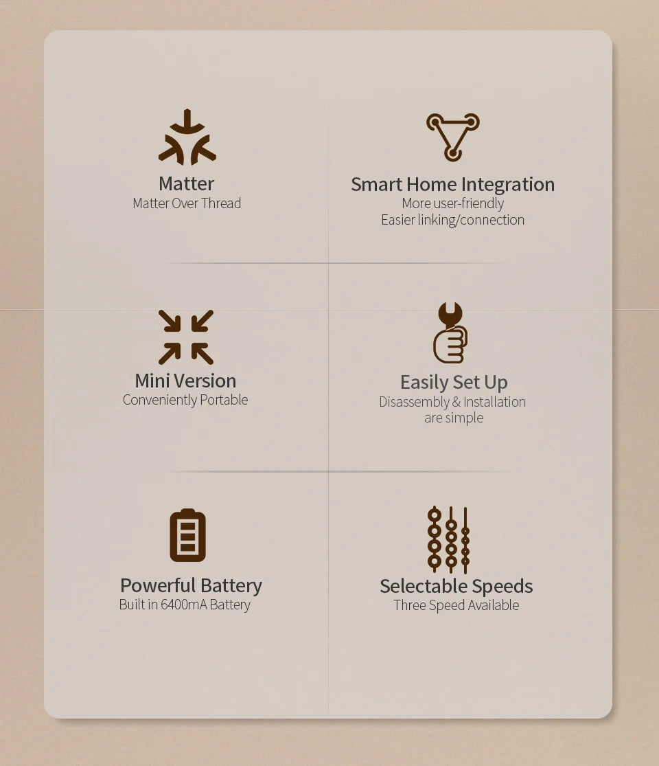 Zemismart MTP1 | Draadloze rolluikmotor (Retrofit) | Matter over Thread