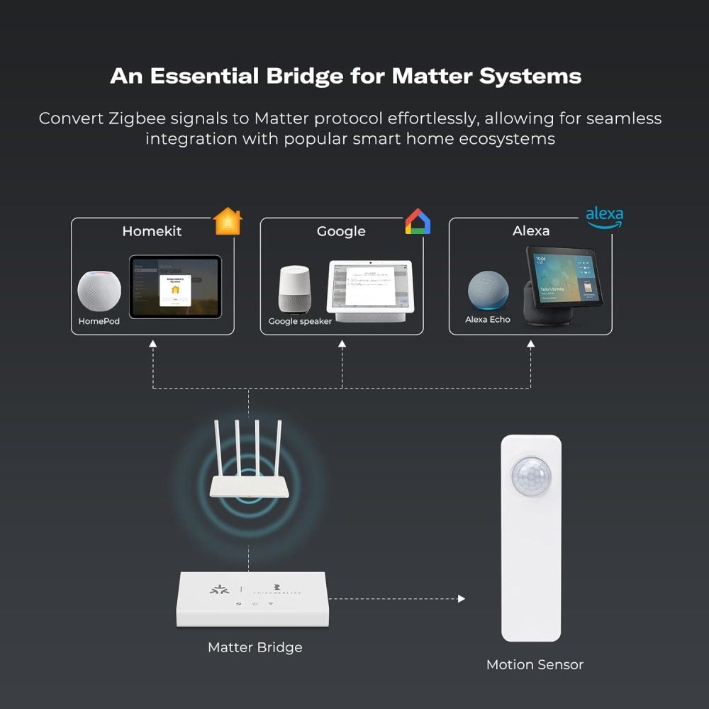 THIRDREALITY Motion Sensor – Zigbee Motion Sensor