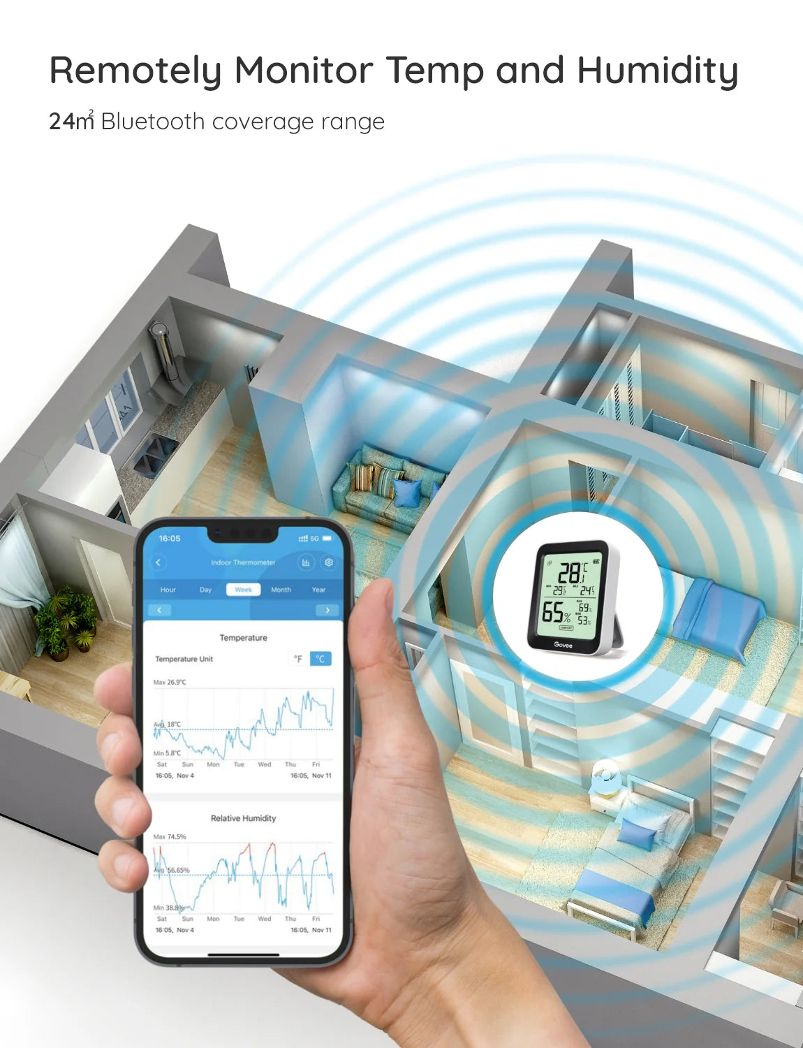 Govee Bluetooth Hygrometer / Thermometer H5075