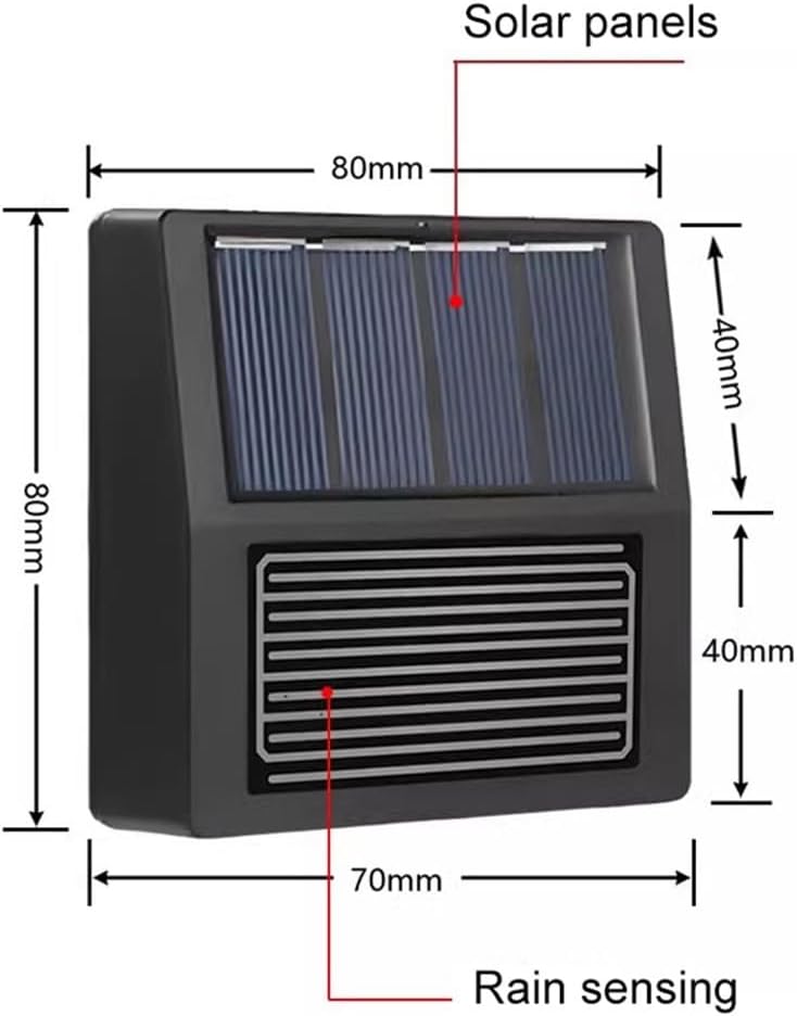 Zigbee Regensensor met Zonnepaneel