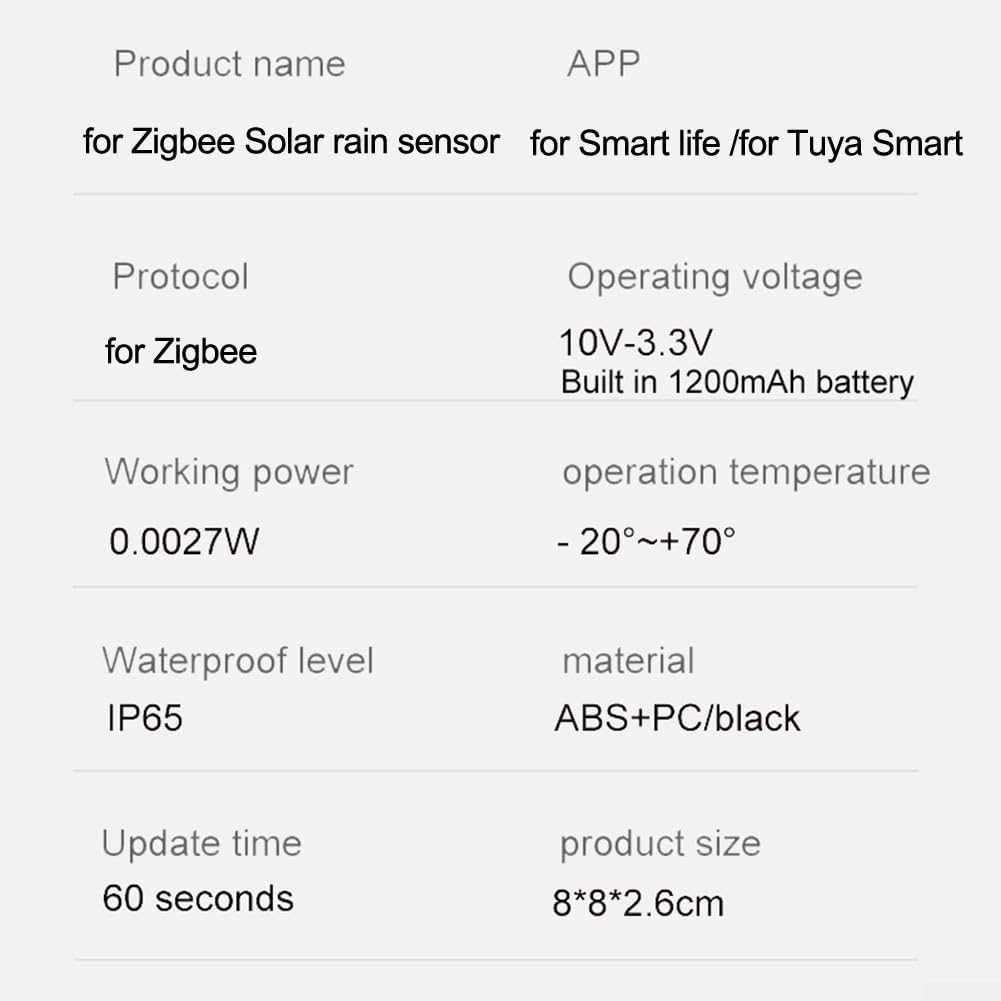 Zigbee Regensensor met Zonnepaneel