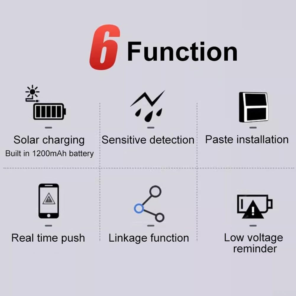Zigbee Regensensor met Zonnepaneel
