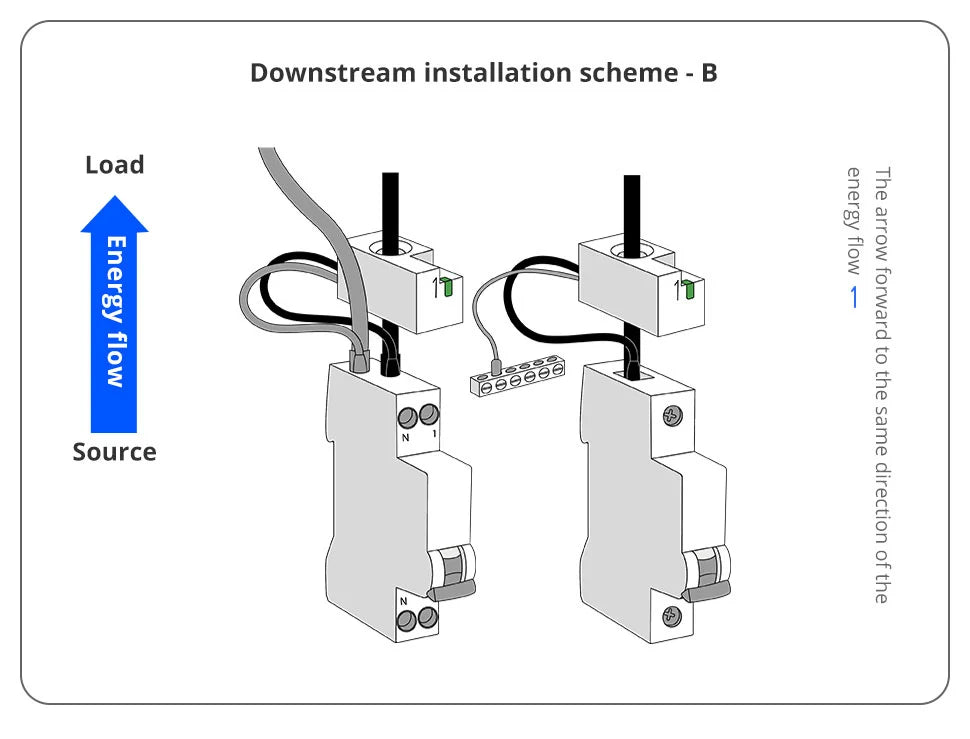 Zemismart SPM01-D2TZ | 1-fase 63A - Zigbee Smart Energiemeter