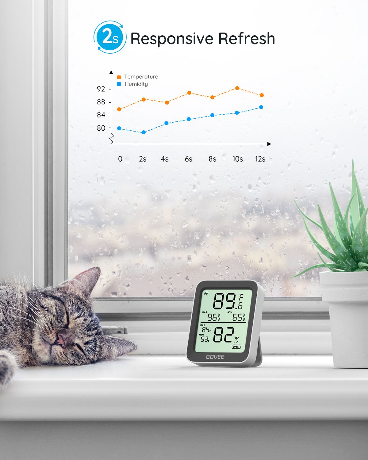 Govee Bluetooth Hygrometer / Thermometer H5075