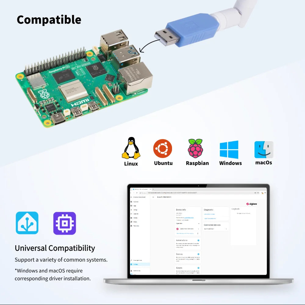 DIYANI Smart Dongle 1P - Zigbee 3.0 coördinator & Thread‑ready