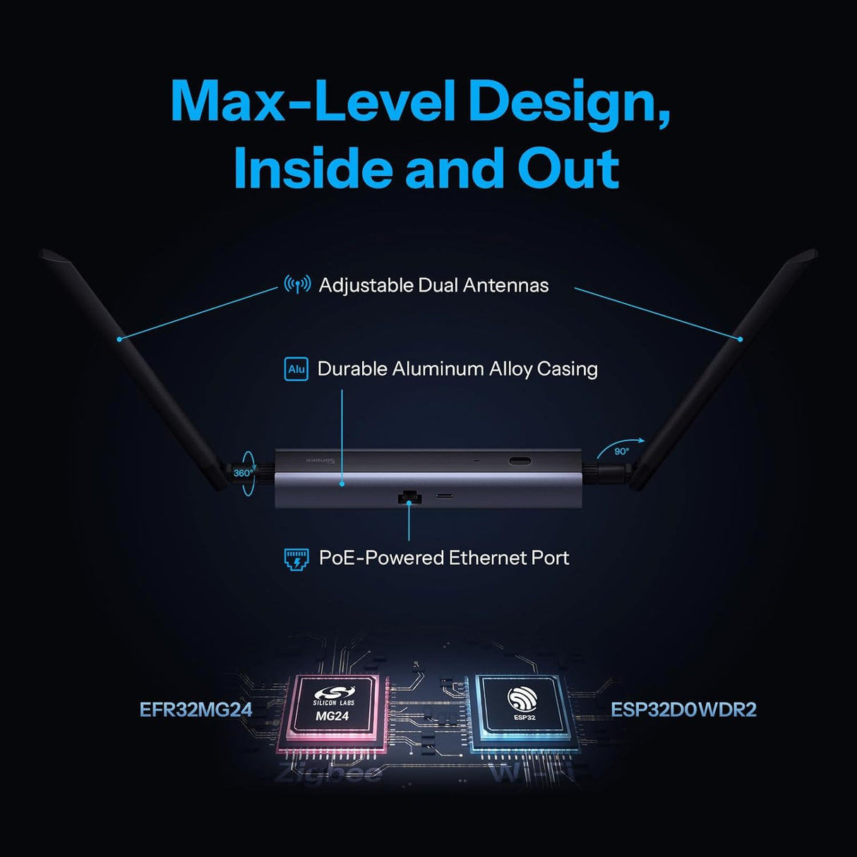 SONOFF Dongle Max – Zigbee & Thread PoE Gateway voor Home Assistant