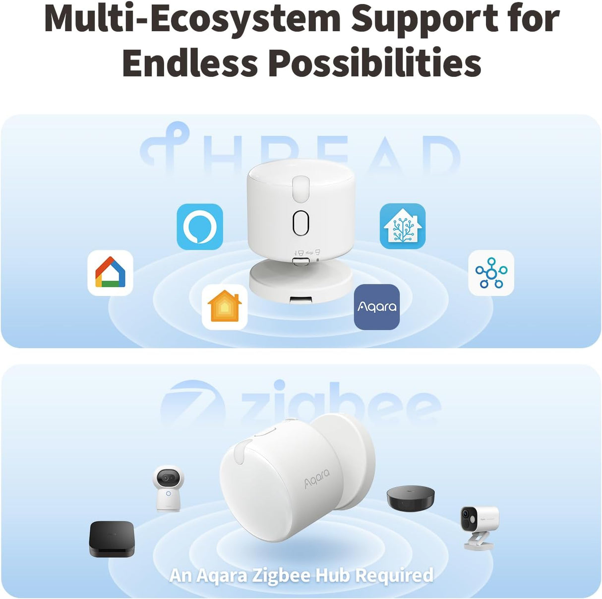 Aqara Presence Multi-Sensor FP300