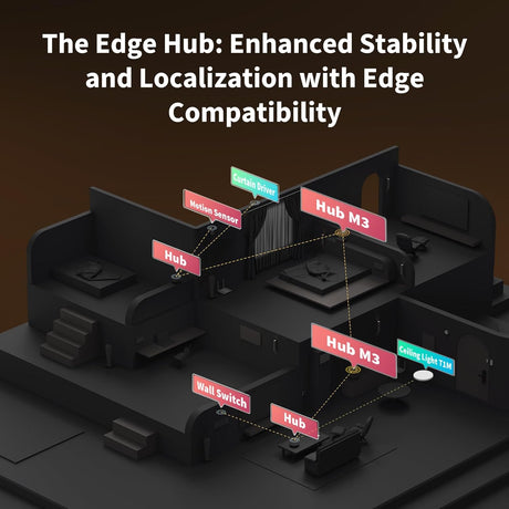 Aqara Hub M3, Matter Controller, Thread Grens Router, beschikt over Zigbee, Bluetooth, WiFi, POE, IR, ondersteunt Alexa, Google Assistant, Apple HomeKit, SmartThings, IFTTT
