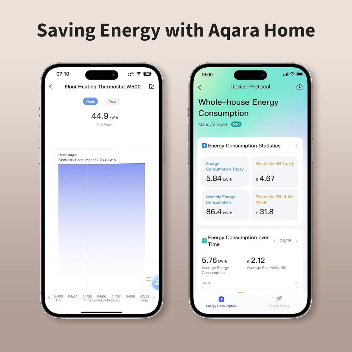 Aqara W500 Slimme Thermostaat Vloerverwarming | Zigbee & Thread