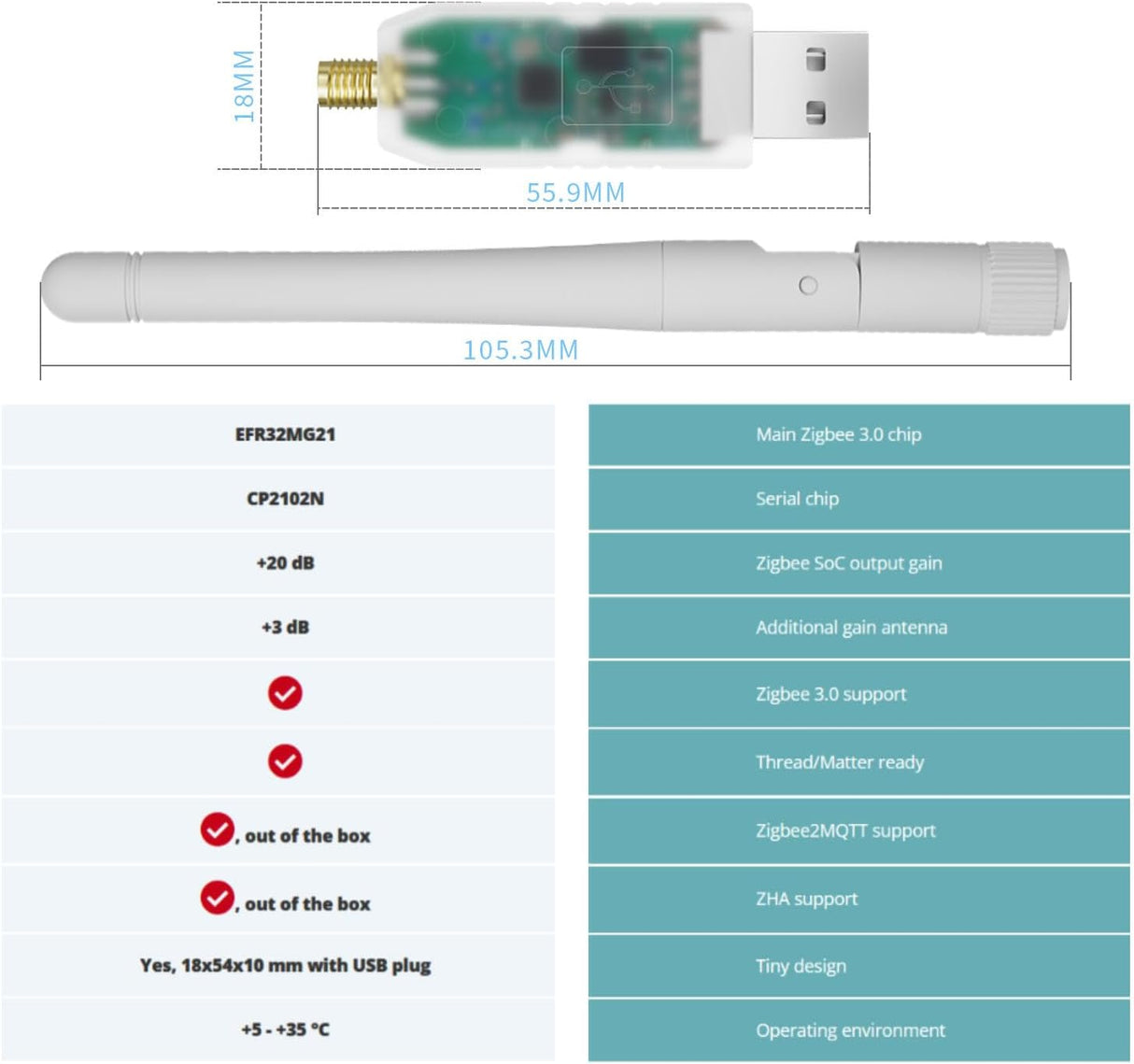 SMLIGHT SLZB-07 Zigbee USB Coordinator met EFR32MG21 voor Home Assistant