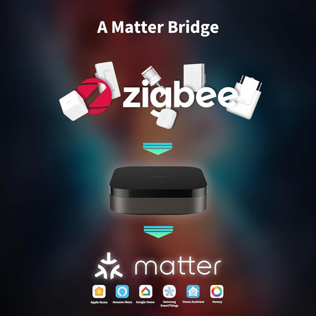 Aqara Hub M3, Matter Controller, Thread Grens Router, beschikt over Zigbee, Bluetooth, WiFi, POE, IR, ondersteunt Alexa, Google Assistant, Apple HomeKit, SmartThings, IFTTT