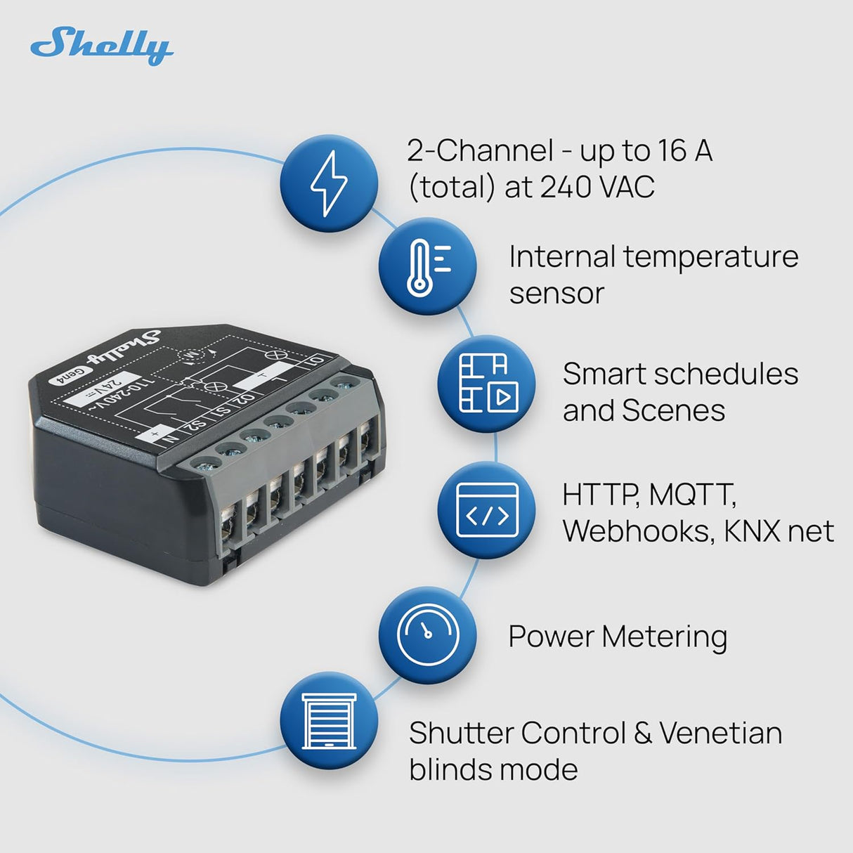 Shelly 2PM Gen4 – Doppel-Einbau-Schalter mit Energiemessung