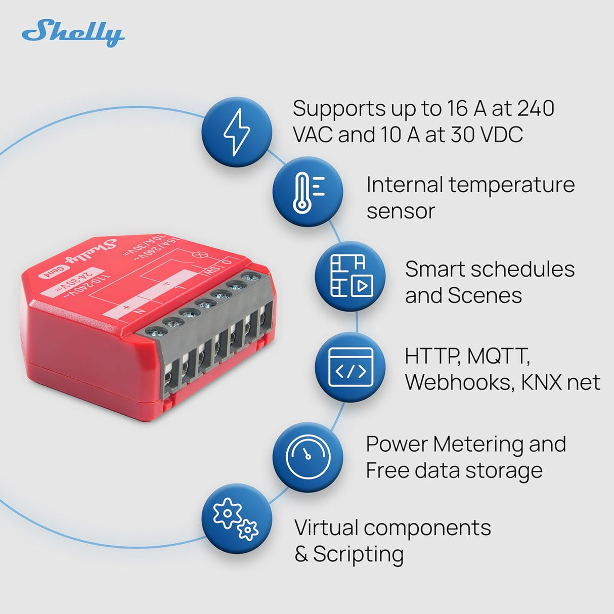 Shelly 1PM Gen4 | Smart Wi-Fi & Matter Switch with Energy Metering