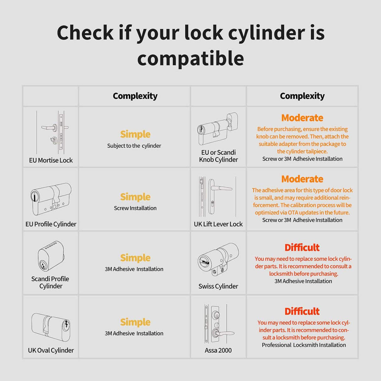 Aqara Smart Lock U200 Kit
