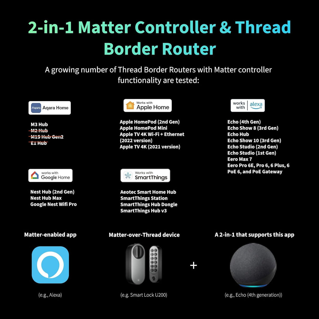 Aqara Smart Lock U200 Kit