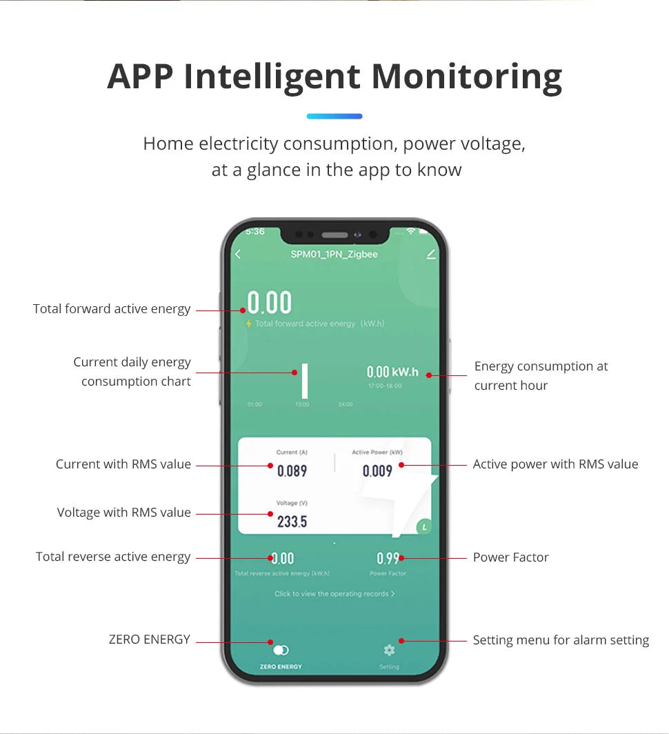 Zemismart SPM01-D2TZ | 1-fase 63A - Zigbee Smart Energiemeter