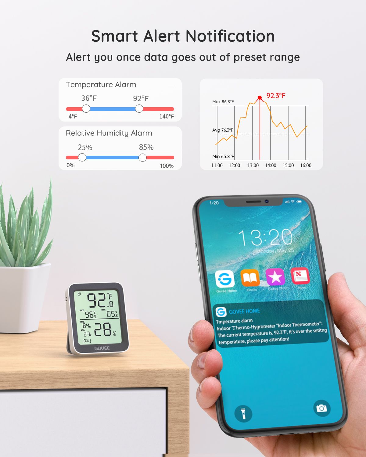 Govee Bluetooth Hygrometer / Thermometer H5075