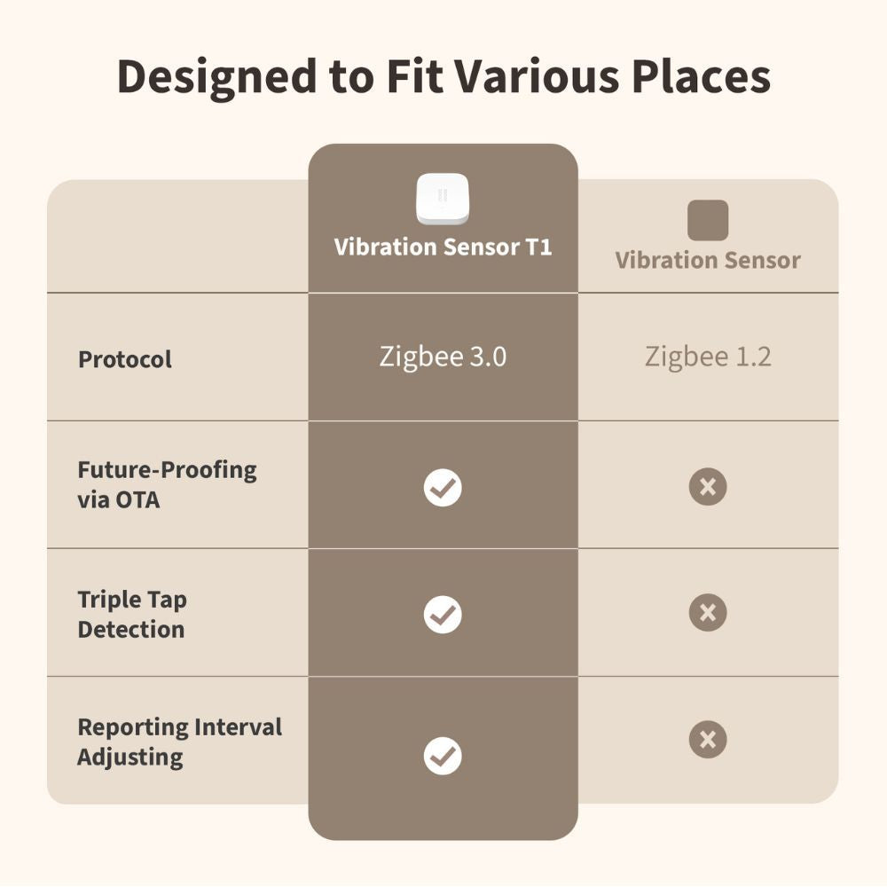 Aqara Vibration Sensor T1