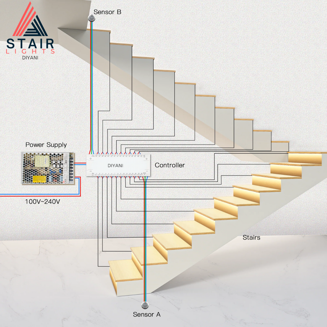 Dynamische Trapverlichting DIY Set | 100 cm breed | maximaal 16 treden