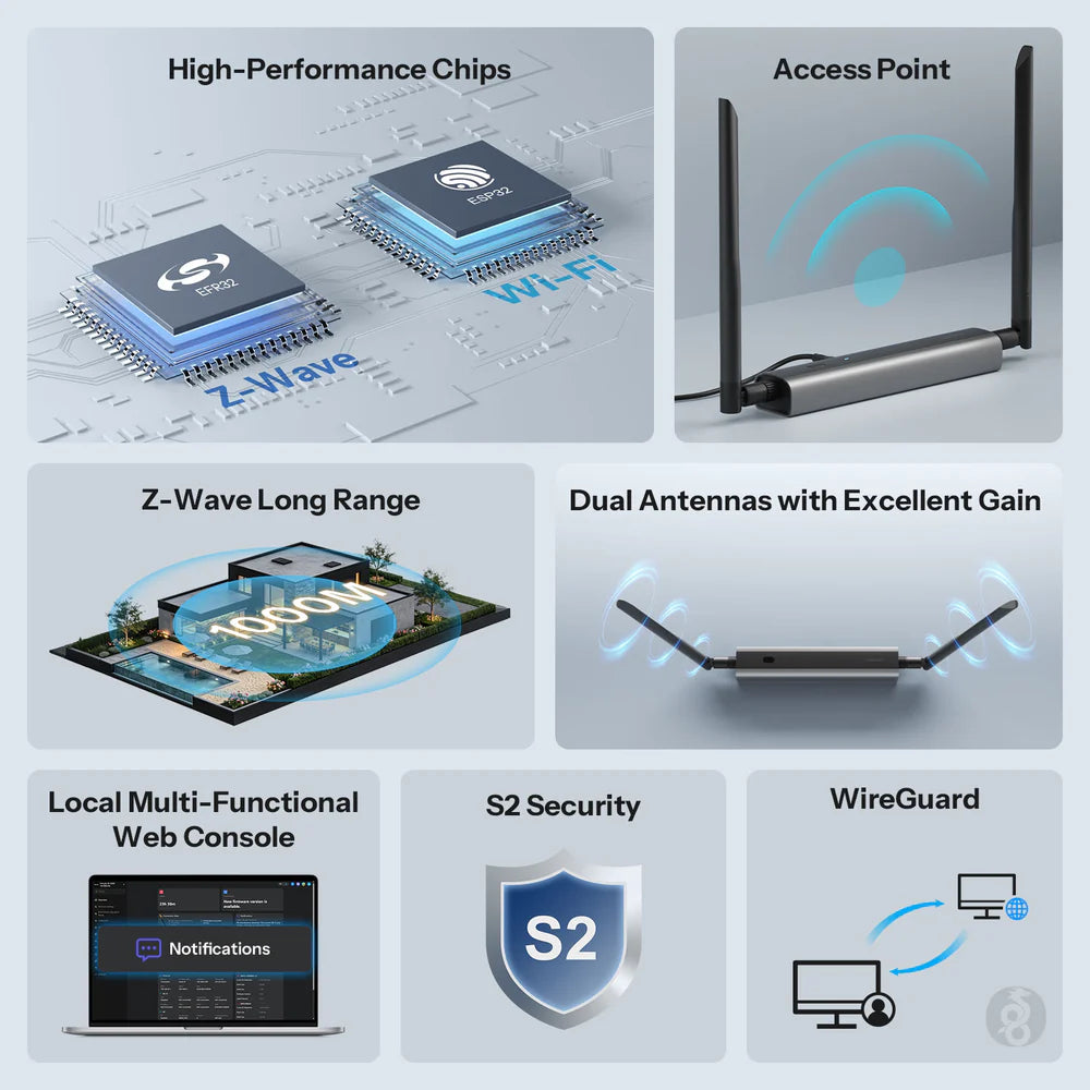 SONOFF Dongle-MZG23 | Z-Wave 800 PoE Dongle Max