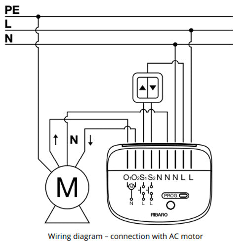 FIBARO Roller Shutter 4