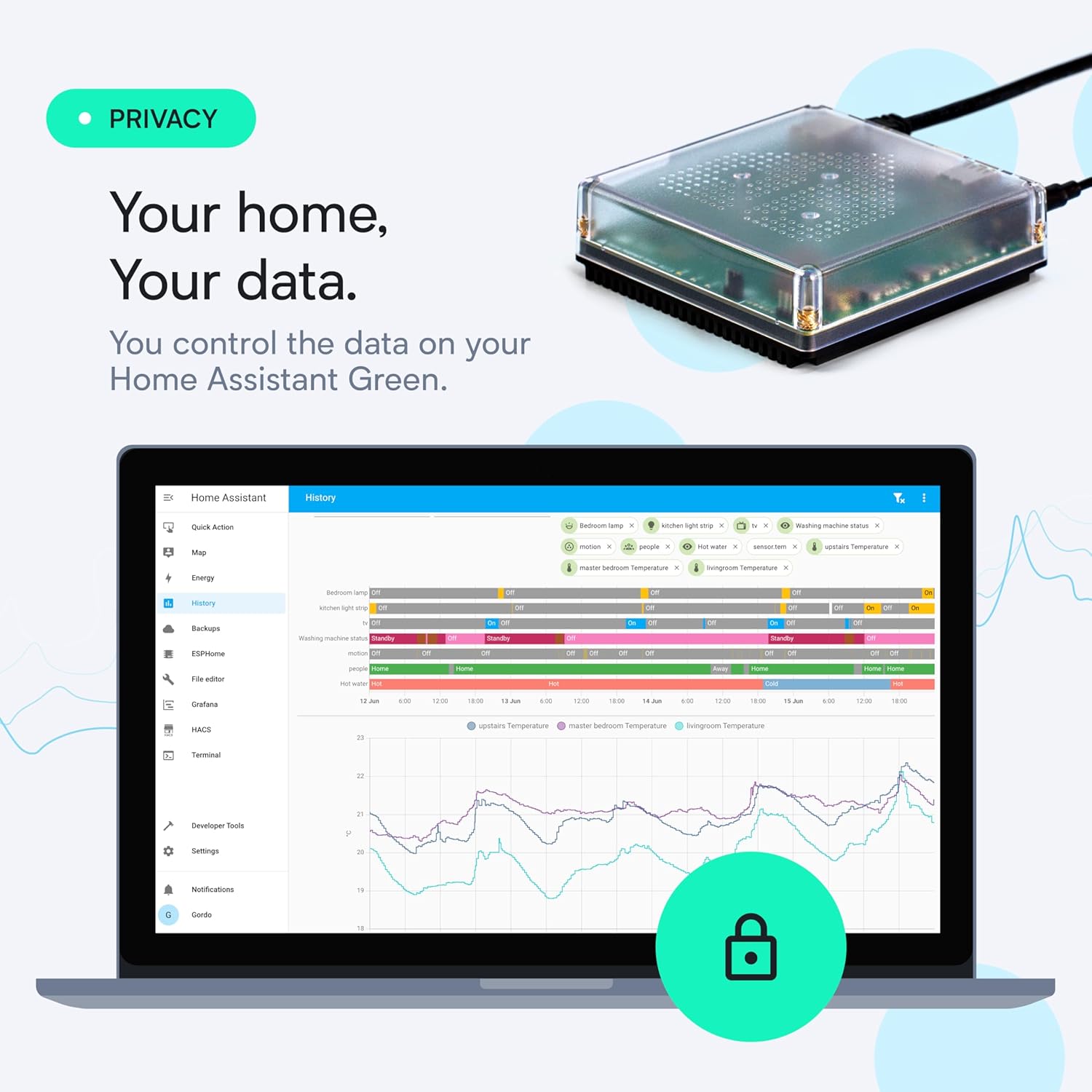 Home Assistant Green dashboard data is alleen lokaal voor de gebruiker toegankelijk.