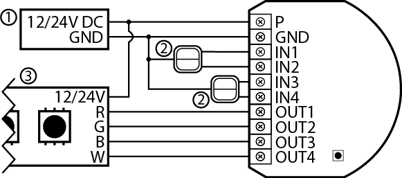 FIBARO RGBW Controller