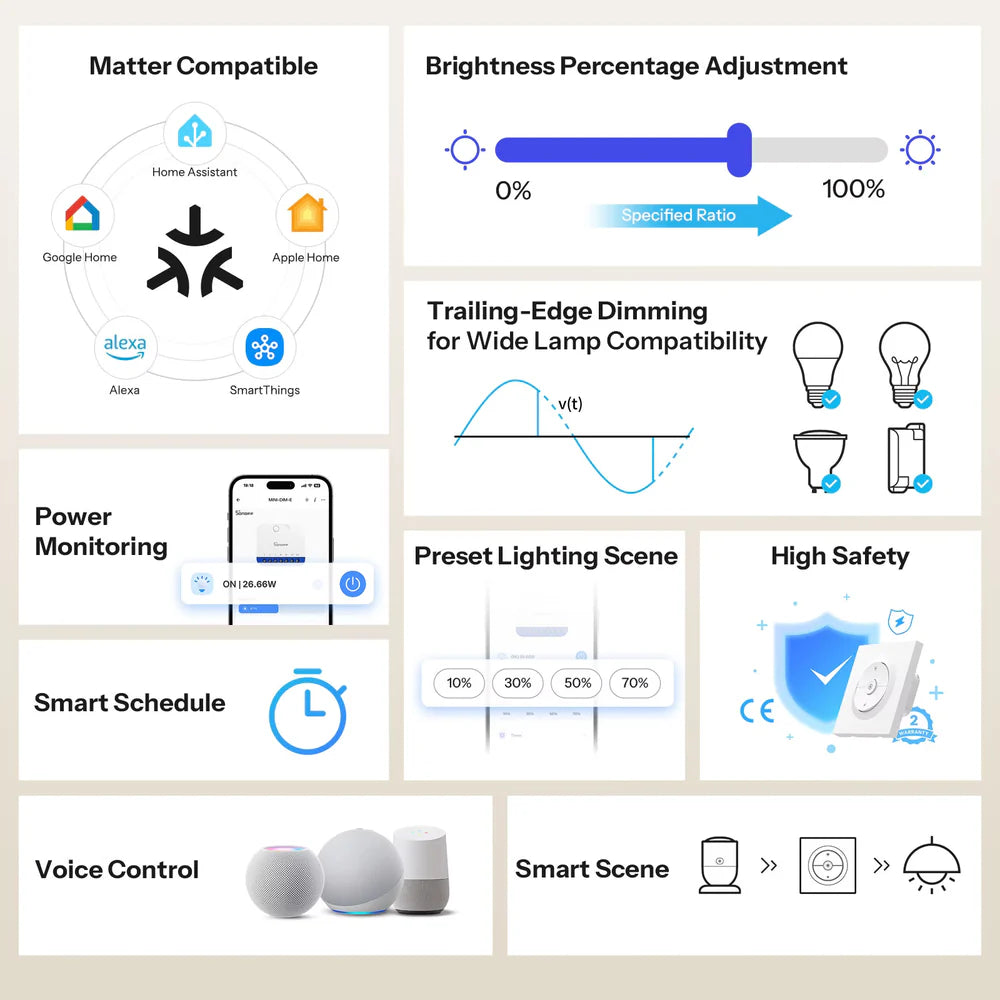 Sonoff MINI-DIM-E Orb-DIM Matter Wanddimmer met drukbare wandschakelaar-voorplaat