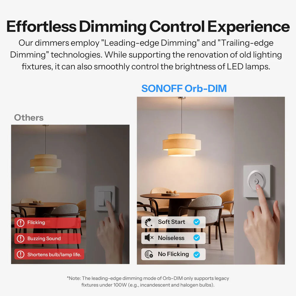 Sonoff MINI-DIM-E Orb-DIM Matter Wanddimmer met drukbare wandschakelaar-voorplaat