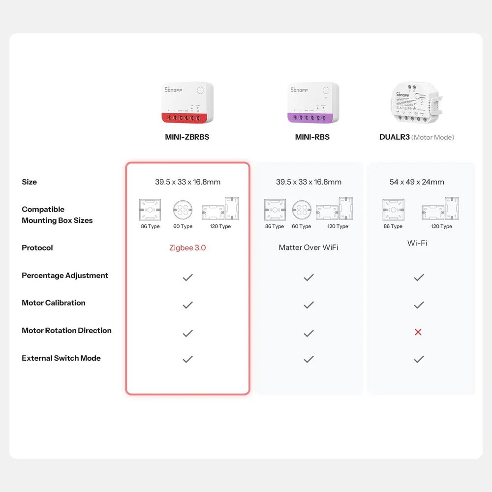 SONOFF MINI-ZBRB | Zigbee Rolluik Relais Module