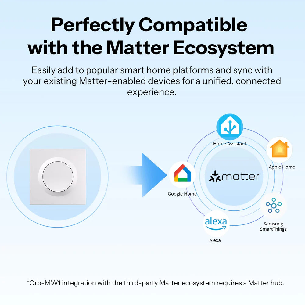 SONOFF MINIR4M-E | Orb-MW1 Matter WiFi Wandschalter