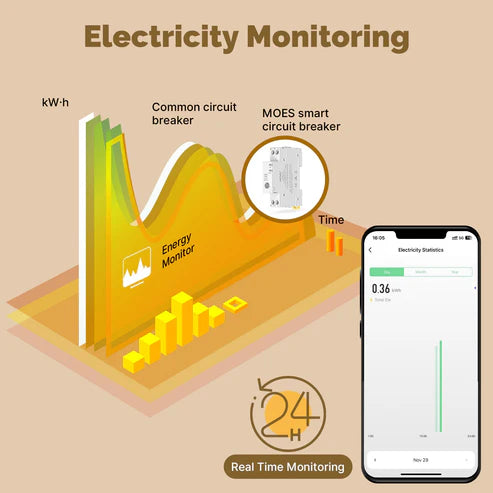 MOES A5 Zigbee DIN Rail Relay 63A – Switch with Energy Metering