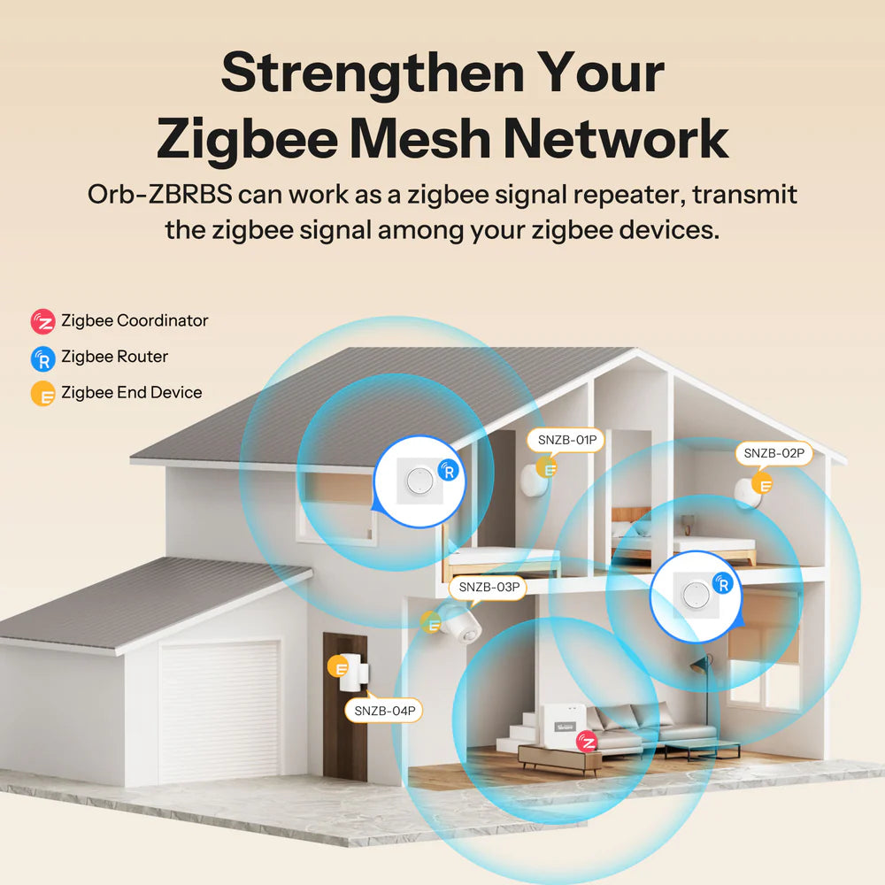 SONOFF MINI-ZBRBS-E | Orb-ZBRBS Zigbee Rollladen-Wandschalter