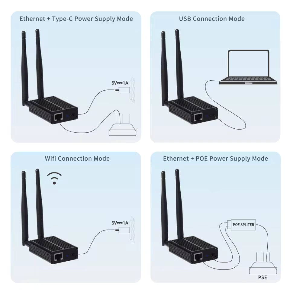 DIYANI Smart Dongle ETH‑52P7 – Zigbee 3.0 via LAN/WiFi/USB