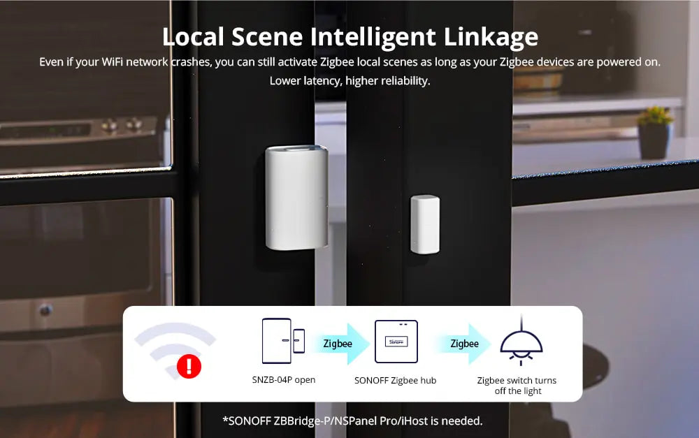 SONOFF SNZB-04P Zigbee 3.0 Deur- & Raamsensor