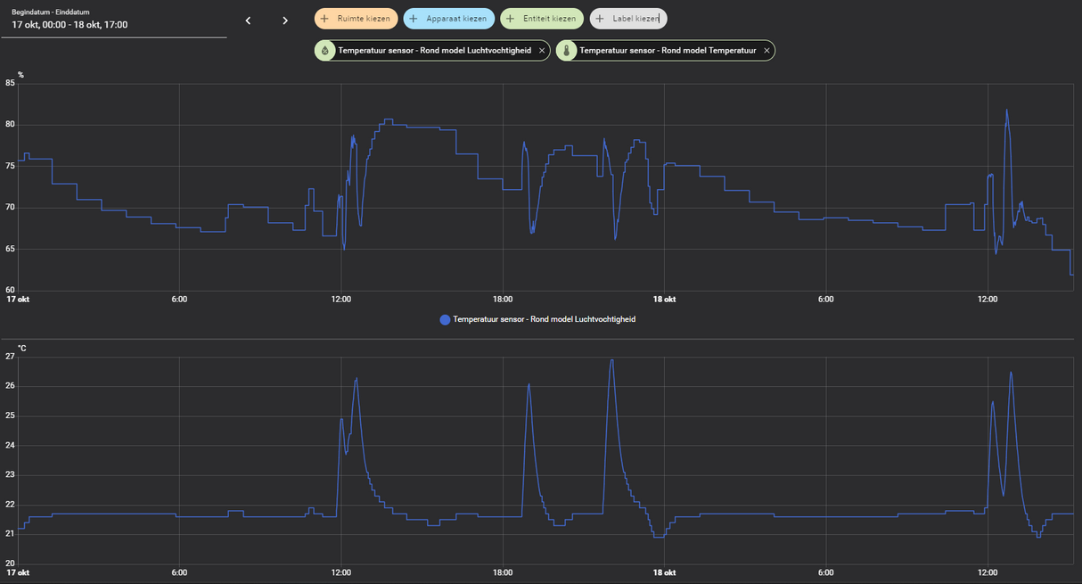 Zigbee Temperature and Humidity Sensor