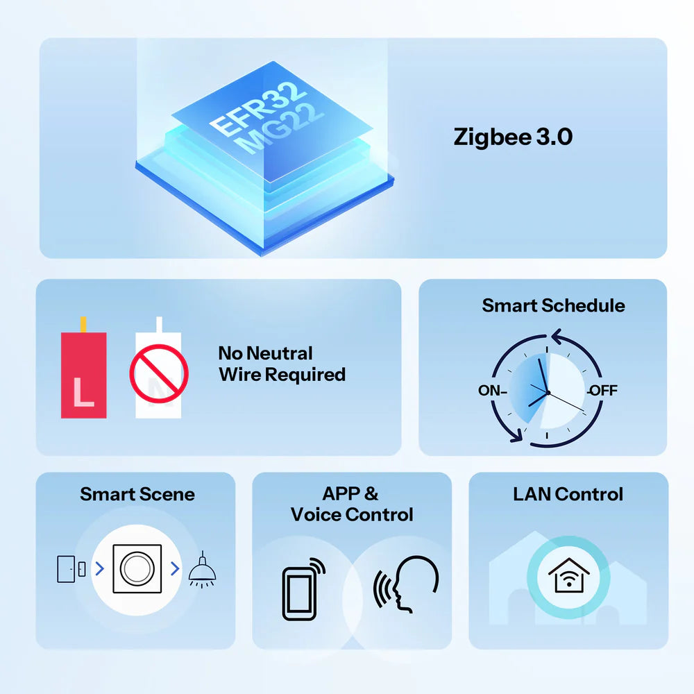 SONOFF ZBMINIL2-E | Orb-ZBW1L Zigbee wandschakelaar zonder neutraaldraad