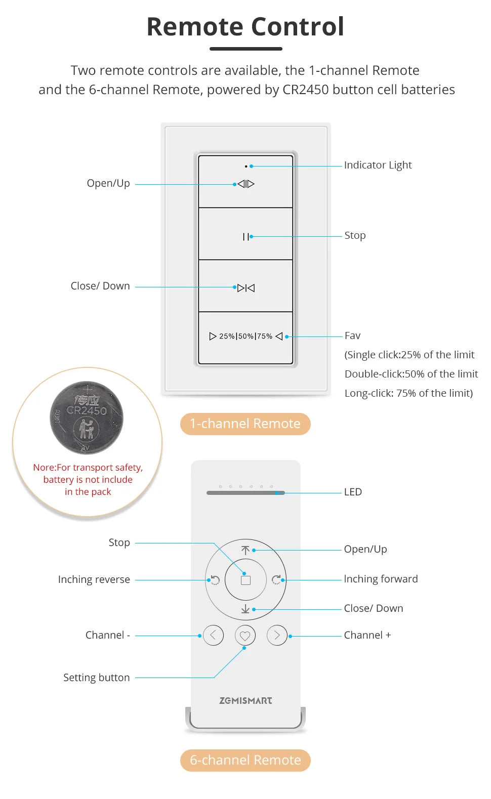 Zemismart MT25B | Draadloze rolgordijnmotor (Retrofit) | Matter over Thread