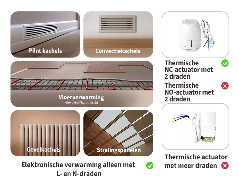 Aqara W500 Slimme Thermostaat Vloerverwarming | Zigbee & Thread