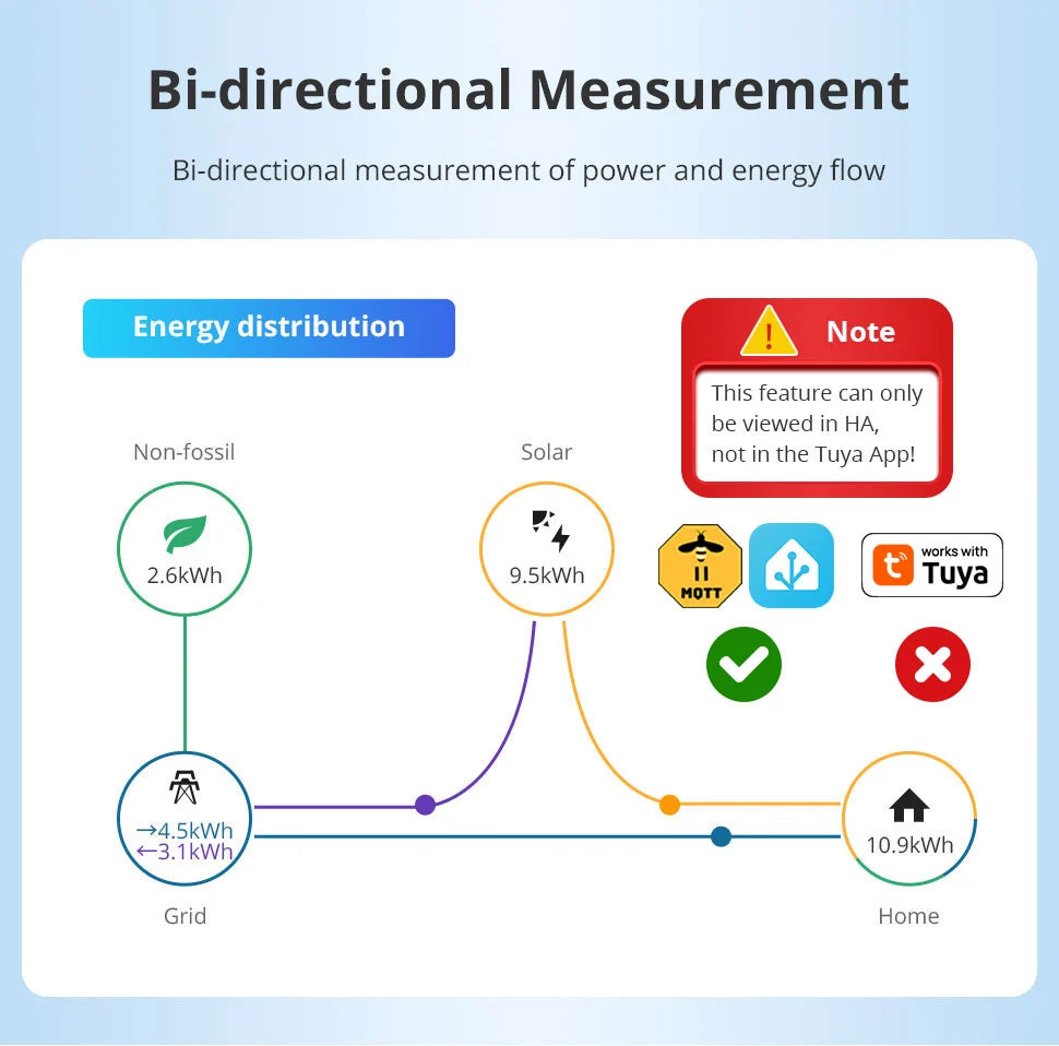 Zemismart SPM02-D2TZ | 3-fase 63A - Zigbee Smart Energiemeter